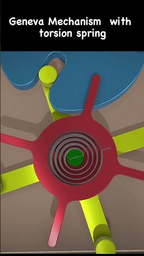 Geneva with torsion #mechanism
