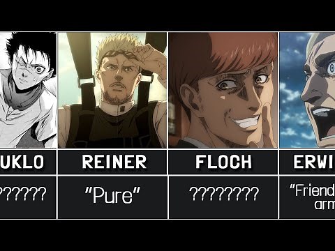 The Meaning of Characters Names in Attack on Titan