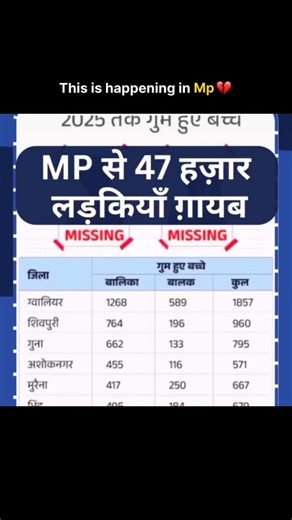 @indiangenz26 on Instagram: "Gen-Z, wake up 🤬 support for our sister,mother, daughter! Our future is in the wrong hands. We stand for a better India — transparent, accountable, corruption-free 🕊️ 📢 Join our Telegram channel to stay informed and support anti-corruption movements 🔗 Link in bio 👉 Follow • Share • Like • Comment 👉 Follow for more updates ⚠️ Disclaimer: This content is shared for awareness purposes. We do not claim ownership of the original content. 🎥 Credit: @mp_simiee_ (DM f