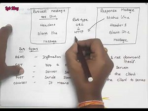 HTTP protocol in Application layer|| computer networks in Telugu
