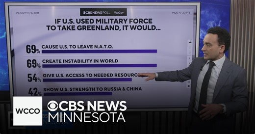 CBS News poll finds support for Trump's ICE polices dropping