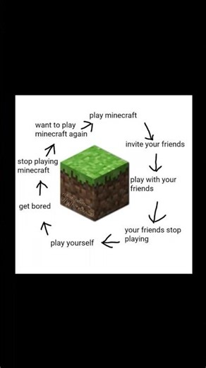 Every Minecraft player can relate to this. 💯