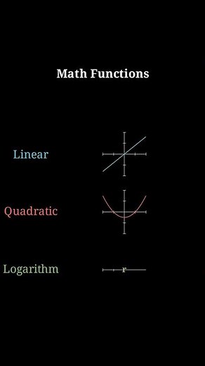 When math meets motion 🎨📐