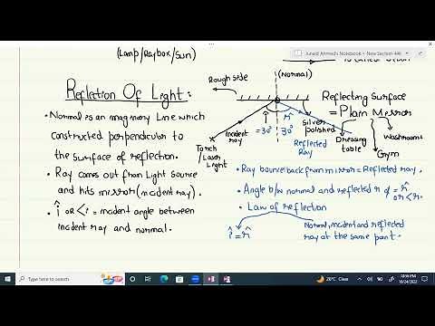 O Level GCE & IGCSE Physics Light & Lenses lecture 1