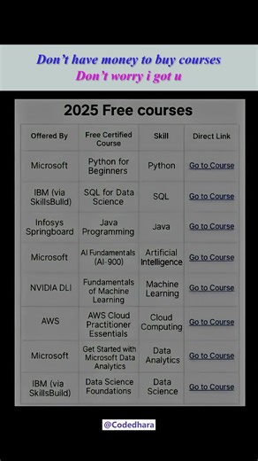 Don’t have money to buy courses? Don’t worry, I got you. #shorts #youtubeshorts #tools #certificate