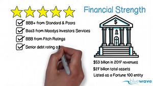 Humana Medicare Supplement Plans l Comprehensive Review