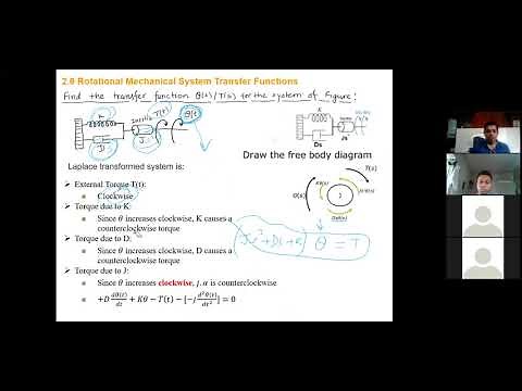 Transfer functions for Systems with Gears