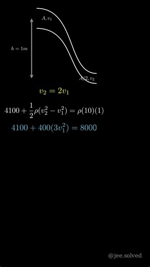 The Ultimate Fluids Shortcut! 🤯 | JEE Main #Shorts