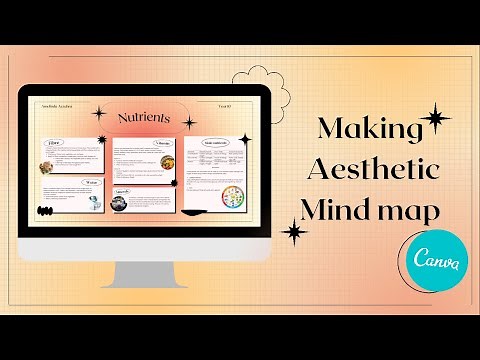 How I make a mind map using Canva (ﾉ◕ヮ◕)ﾉ*:･ﾟ✧ | Aesthetic Mind map | Amelinda Azzahra