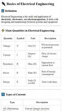 Basics of Electrical Engineering