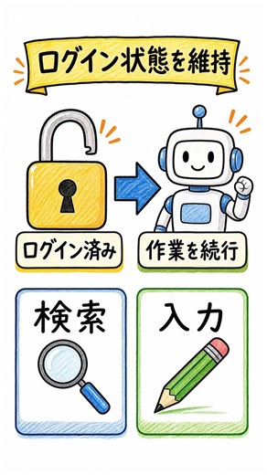 ChatGPTがログインの壁を突破