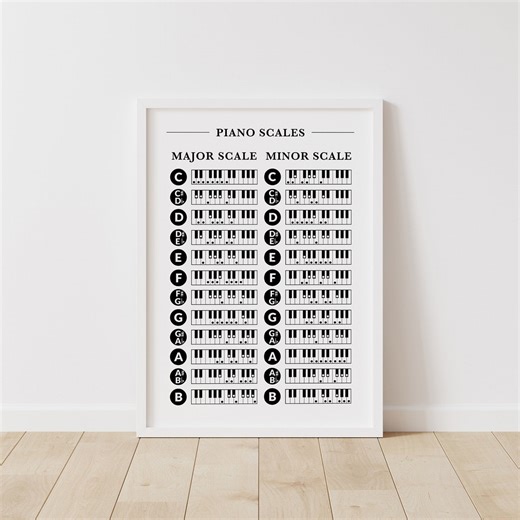 Piano Scales Chart: Major & Minor Scales, Music Education (digital Download) - Etsy