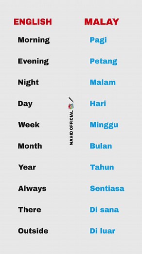 English to Malay Translation: Daily Words and Phrases for Learners