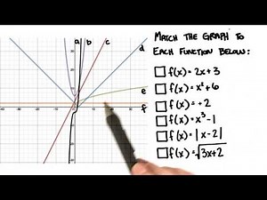 Matching Graphs and Equations - College Algebra