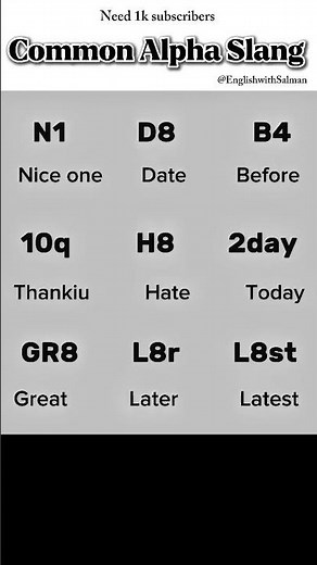 Common English Alpha Slang | Text Shortcuts You Must Know | Speak English Like a Native#learnenglish