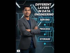Understanding the 3 Core Layers of Data Engineering | Beginner’s Guide