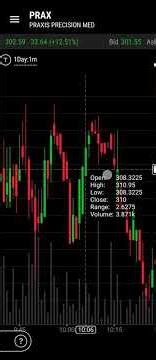 Praxis granted breakthrough therapy designation for Ulixacaltamide to treat tremor disorder. #PRAX