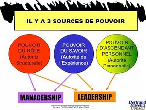 Management Autorité & Pouvoir