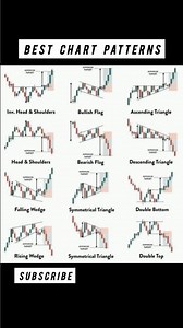 Best Chart Patterns in Trading | Must-Know Guide for Beginners