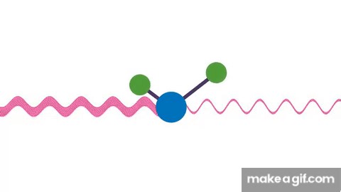 What is FTIR Spectroscopy? – Technology Introduction – METTLER TOLEDO - EN on Make a GIF
