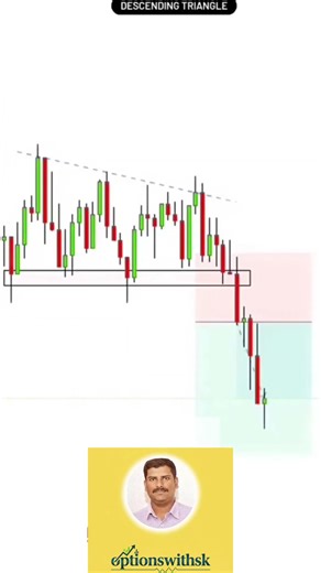 Descending Triangle Pattern Explained | Trading Strategy, Breakout Rules & Chart Examples