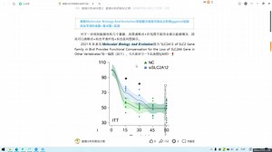 R语言可视化之利用ggplot2绘制拟合平滑折线图 散点图 区间