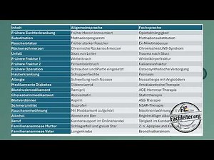 FSP Preparation: Stroke – State-Standardized Case