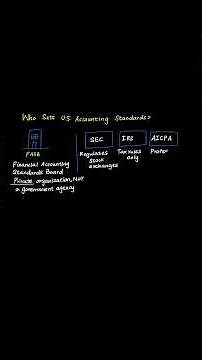 WGU C213 OA – Concepts That Will Make or Break Your Score