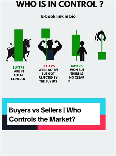 Candlestick Patterns: Buyers vs Sellers Control