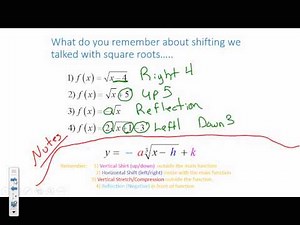 Graphing Cube Root Functions