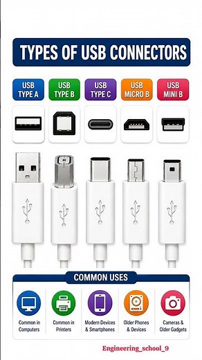 Types of USB Connectors Explained | USB Type A, B, C, Micro USB & Mini USB ⚡️😱