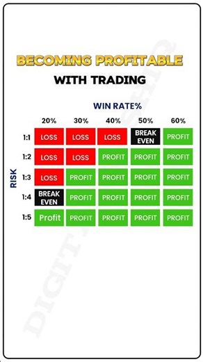 "How to Become Profitable in Trading | Win Rate vs Risk Reward Explained