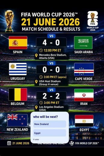 Spain Dominates! Belgium Draw Drama | FIFA 21 June Results ⚽ #worldcup #fifa #highlights #fifascore