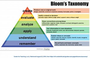 Bloom's Taxonomy •