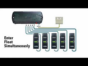 OutBack Power MATE3s System Display and Controller Charge Controller Float Coordination