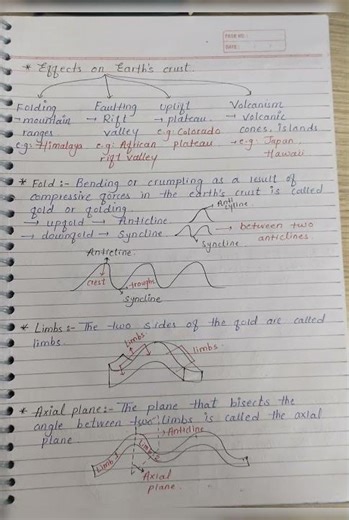 # sea floor spreading, #Endogenetic force, # Types of folding and faulting, # geomorphology part 3