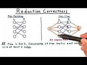 Reduction Correctness - Georgia Tech - Computability, Complexity, Theory: Algorithms