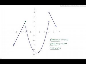 3.1.1 - Global Extrema vs Local Extrema