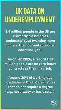 Underemployment I 60 Second Economics
