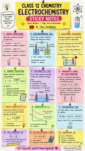 ⚡ Class 12 Chemistry – Electrochemistry | Sticky Notes 📒