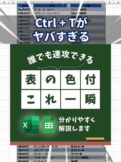 エクセルでCtrl Tを使った効率的な表作成法