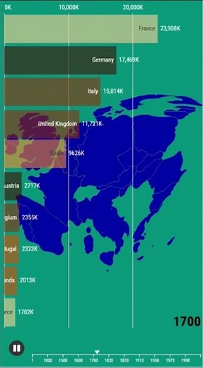 European Countries by Population (1 AD–2020)