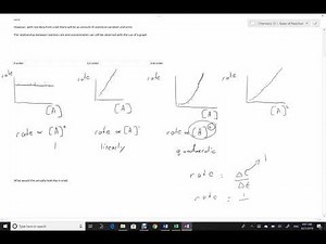Using Graphs to determine reaction order