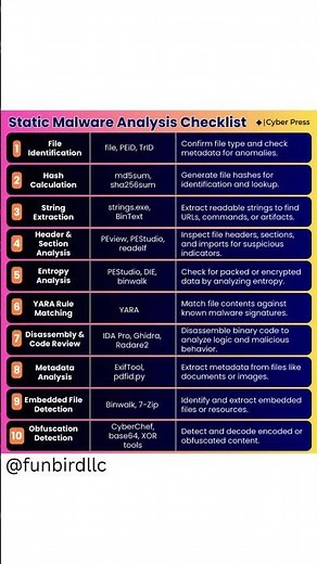 Static Malware Analysis Checklist 🐞🔍