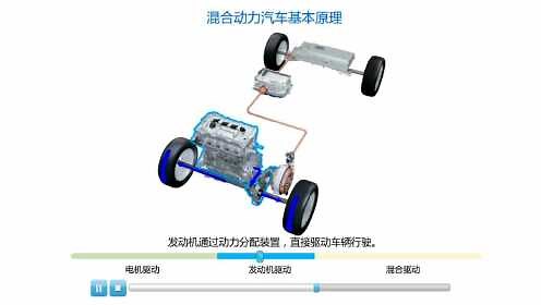 混合动力汽车工作原理图解
