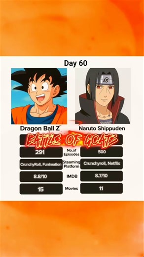 Dragon Ball Z VS Naruto Shippuden Who's Your Favourite