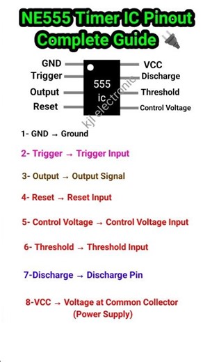 555 Timer IC Pinout Explained Easy 🔥 | Full 8 Pin Function | #shorts