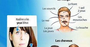 Les parties du corps : regardez , cliquez , chantez