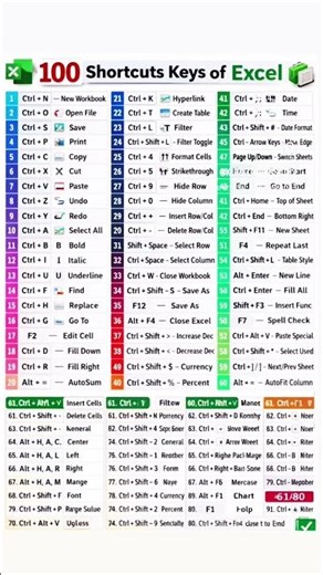 computer ke short-cut key 🗝️🗝️🗝️