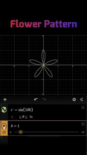 Beautiful Flower Pattern in Desmos Stunning Math Art Graph